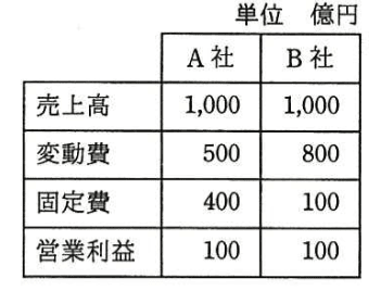 問題画像
