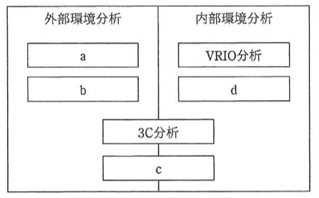 問題画像