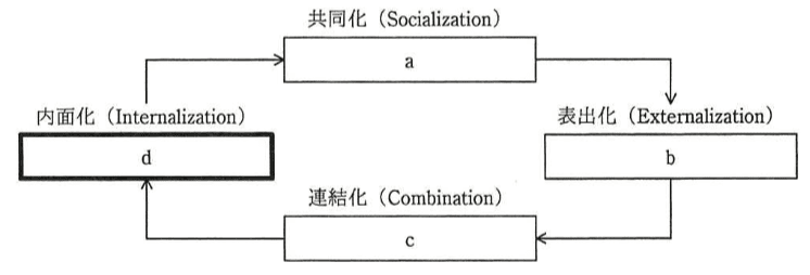 問題画像