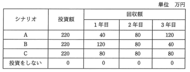 問題画像