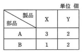 問題画像
