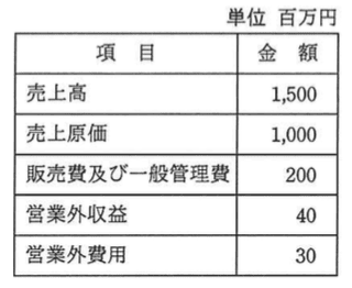 問題画像