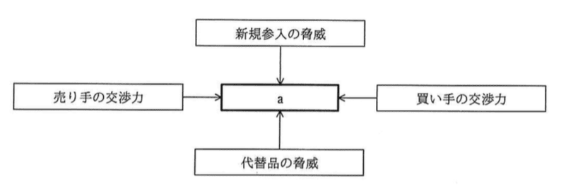 問題画像