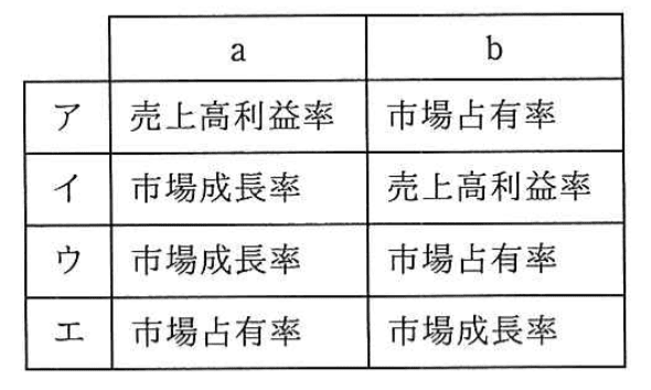 選択肢画像