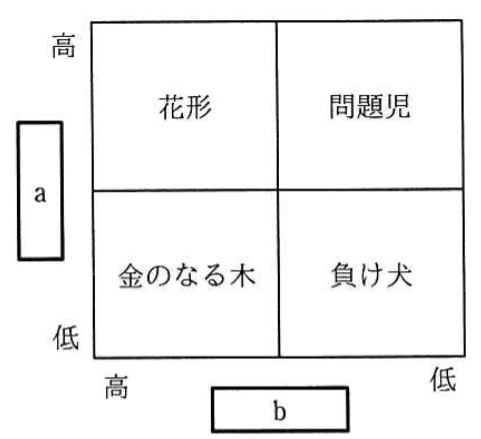 問題画像