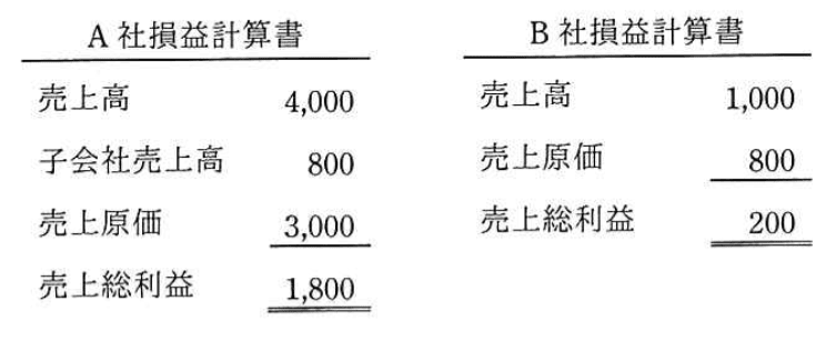 問題画像