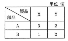 問題画像