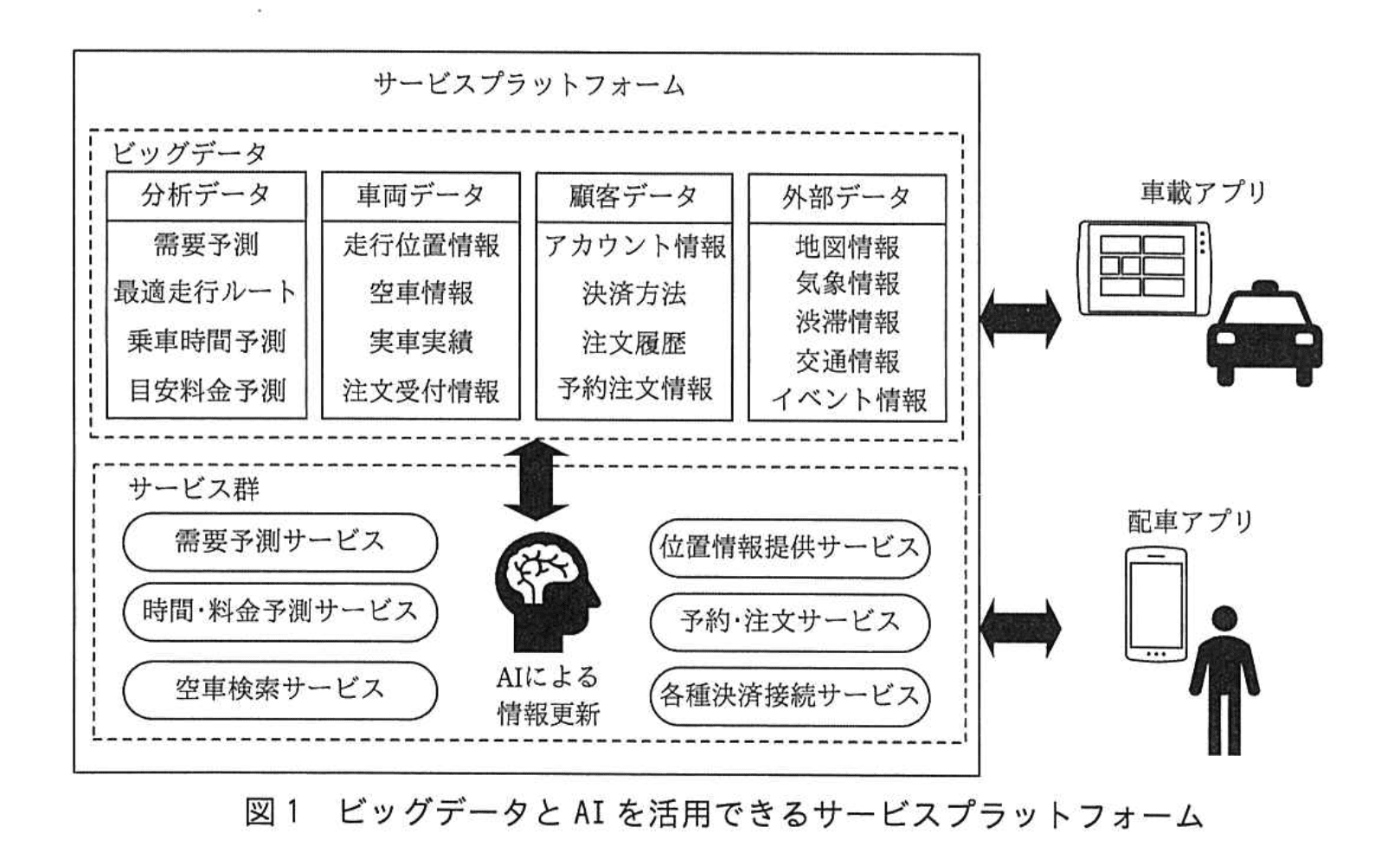 応用情報技術者試験(令和3年度 午後 問01 図01)