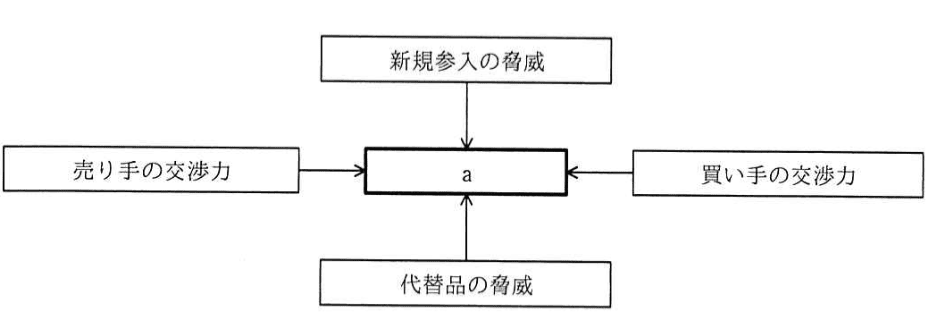 問題画像