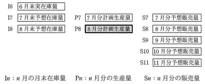 問題画像