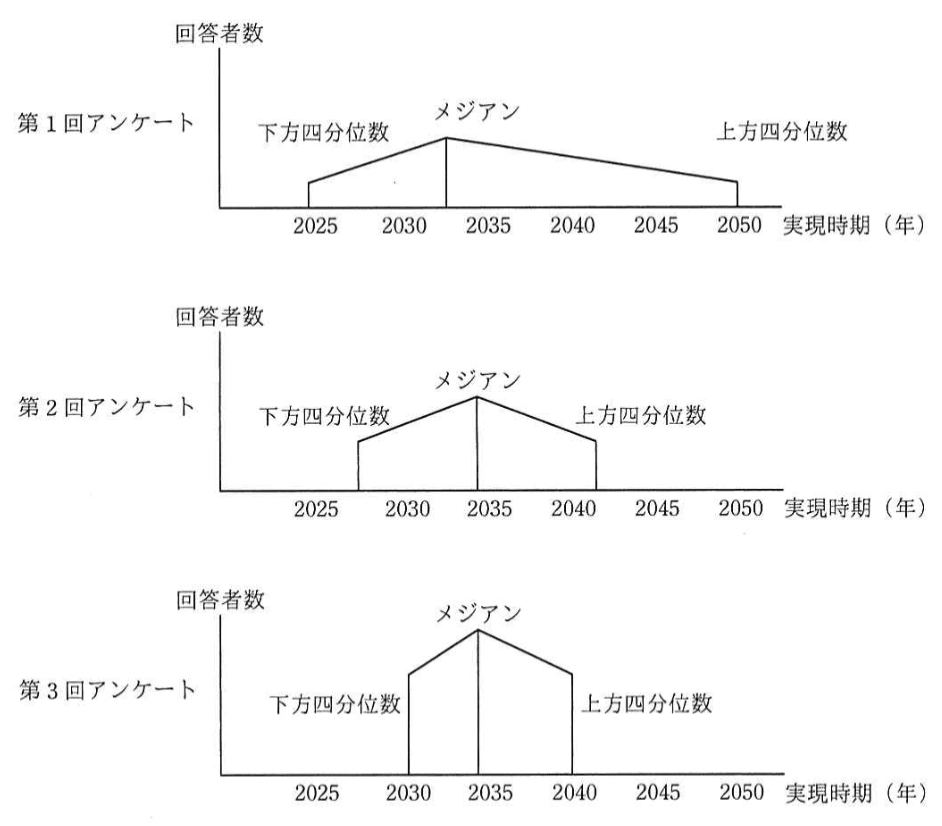 問題画像