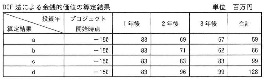 選択肢画像