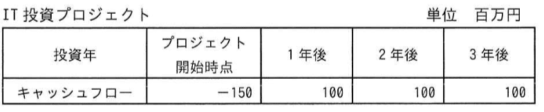 問題画像