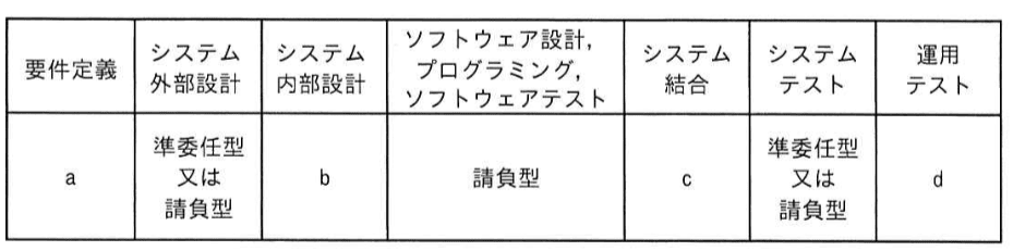 問題画像