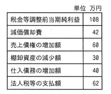 問題画像