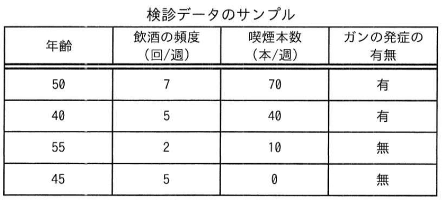 問題画像