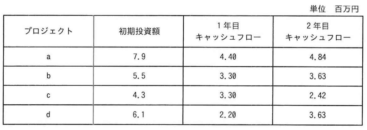 問題画像