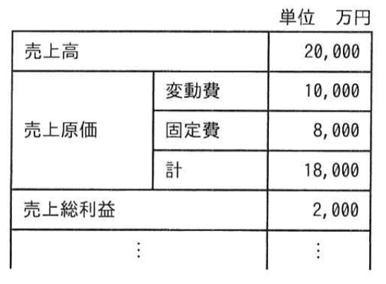 問題画像