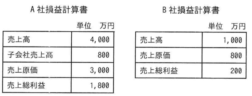 問題画像