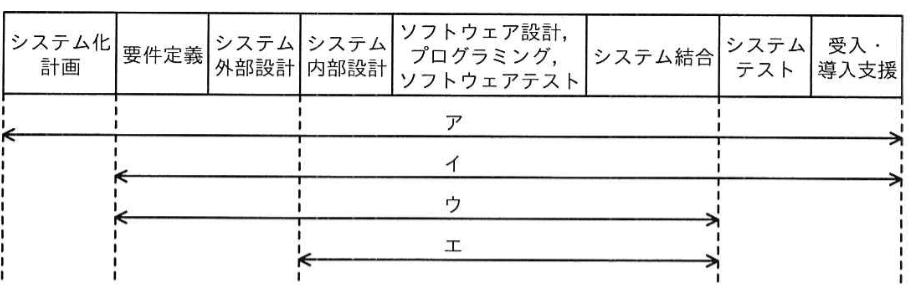 問題画像