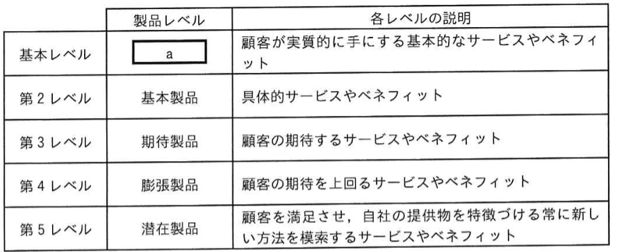 問題画像