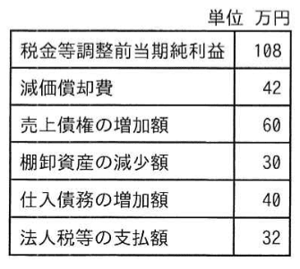 問題画像