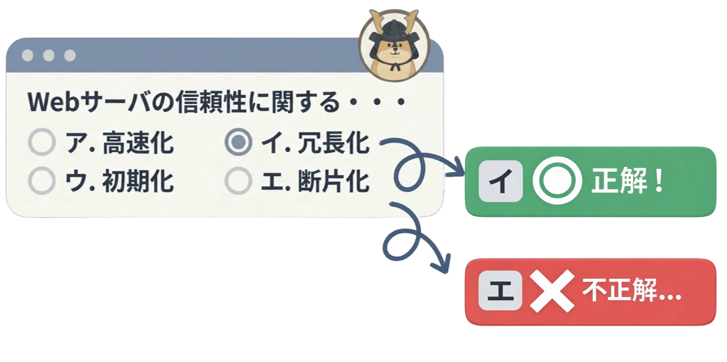 戦国ITクイズ機能